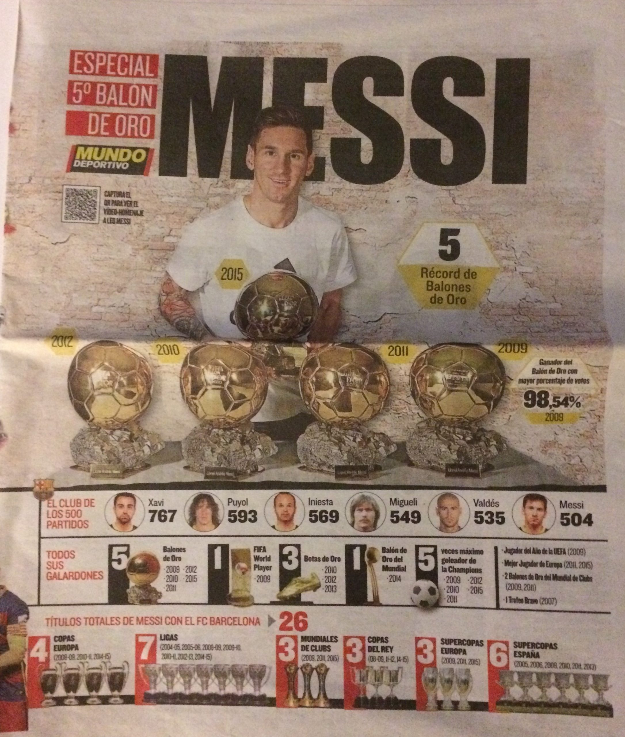 ESPECIAL 5º BALÓN DE ORO El Mundo Deportivo 2015