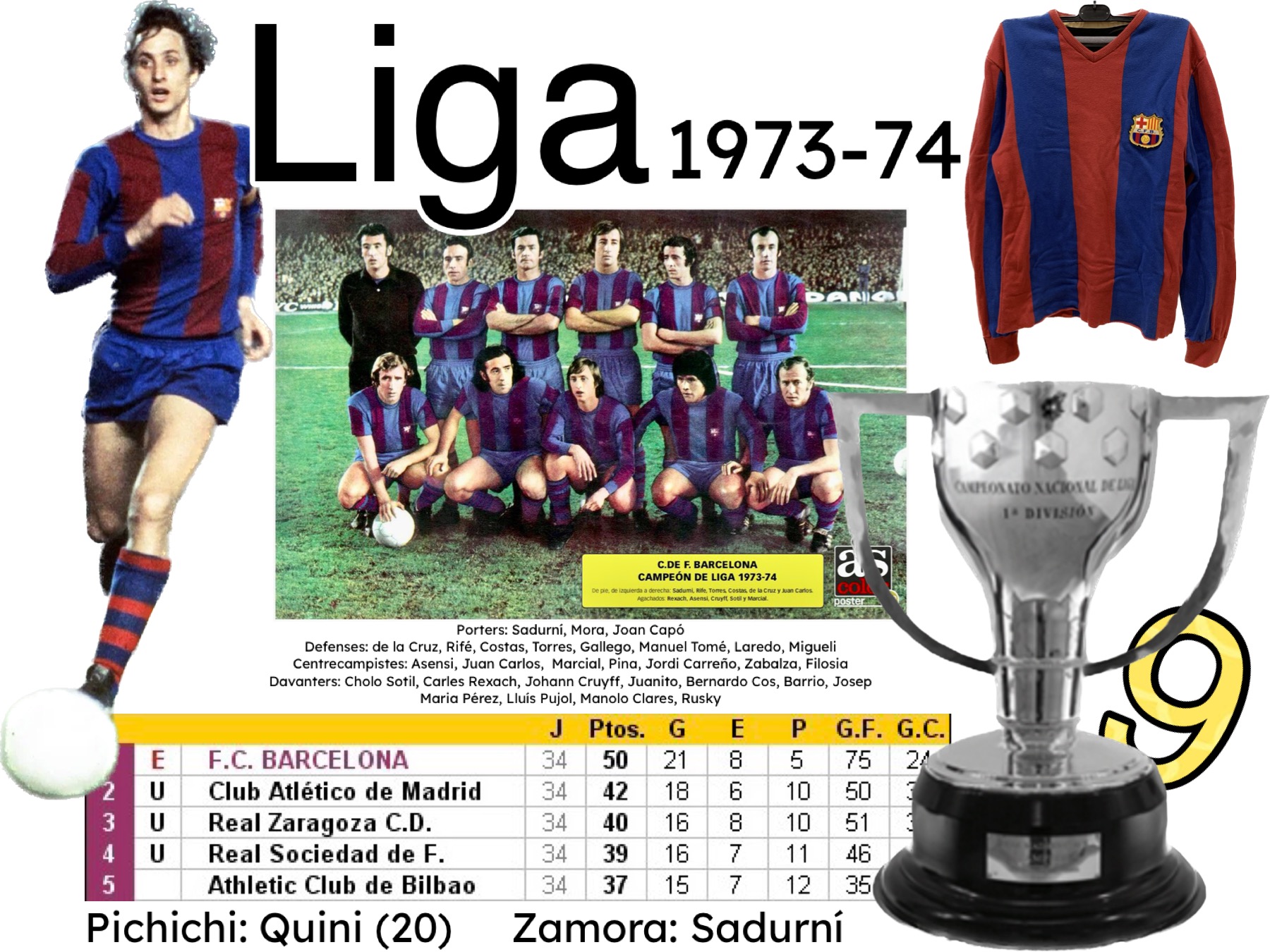Liga 1973-1974 FC Barcelona Cruyff