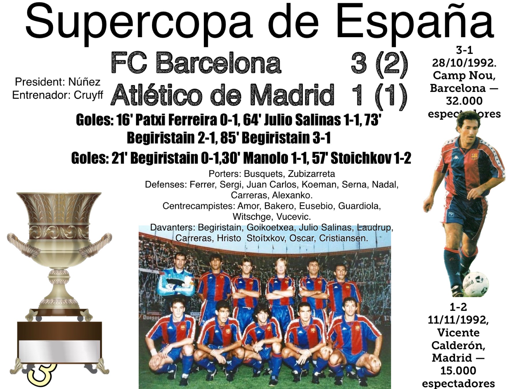 Supercopa España 1992-1993 FC Barcelona Atlético de Madrid