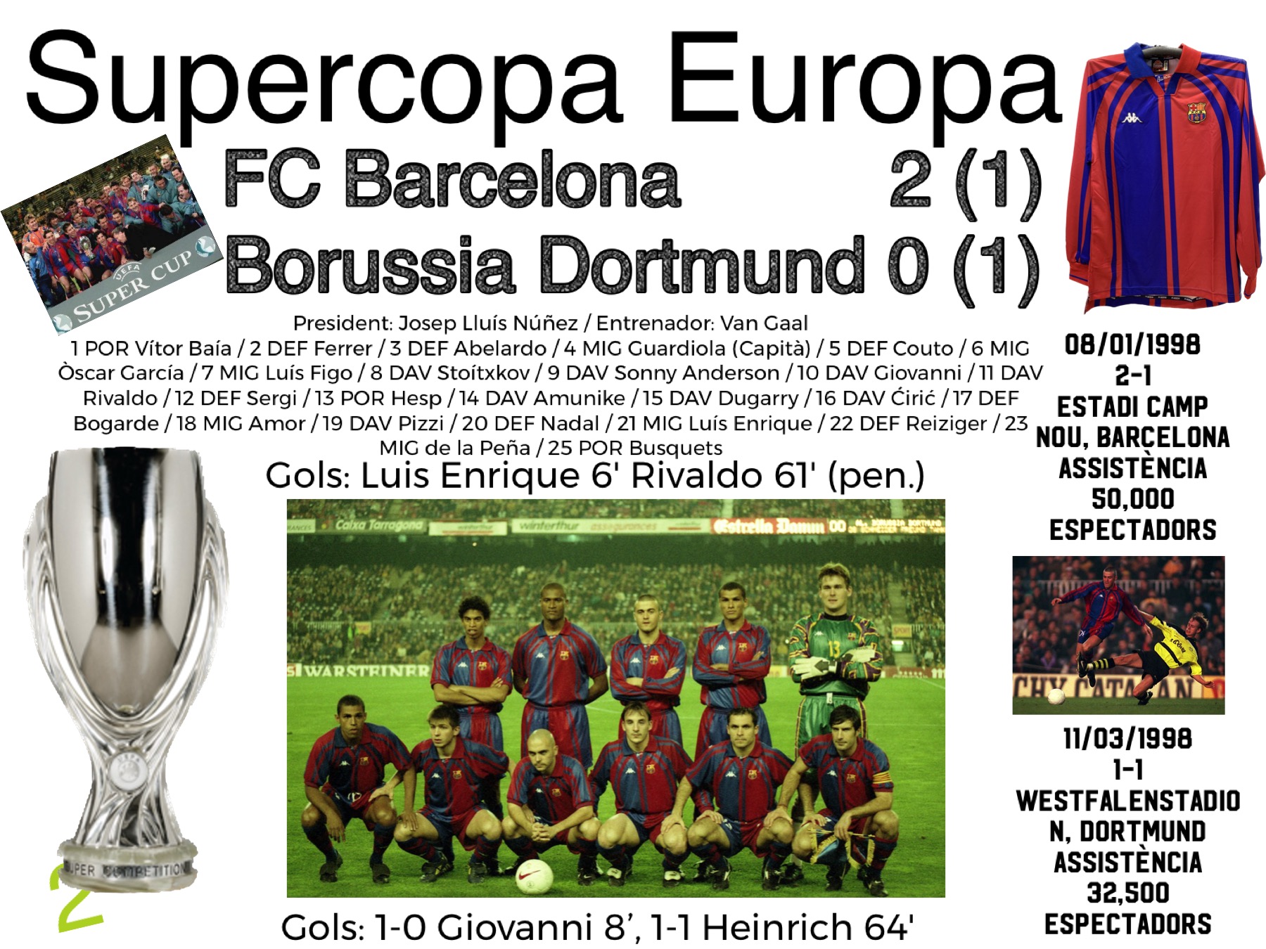 Supweercopa Europa FC Barcelona Borusia Dortmund