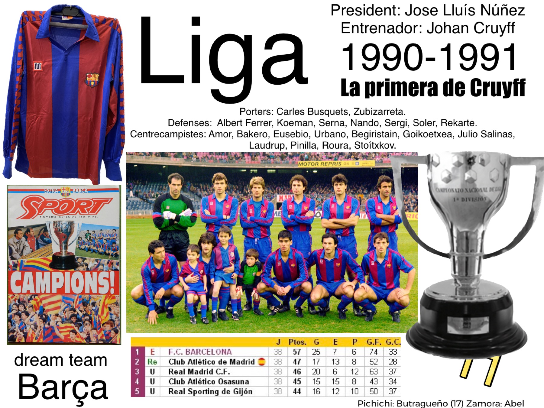 Liga 1990-1991 FC Barcelona campeón