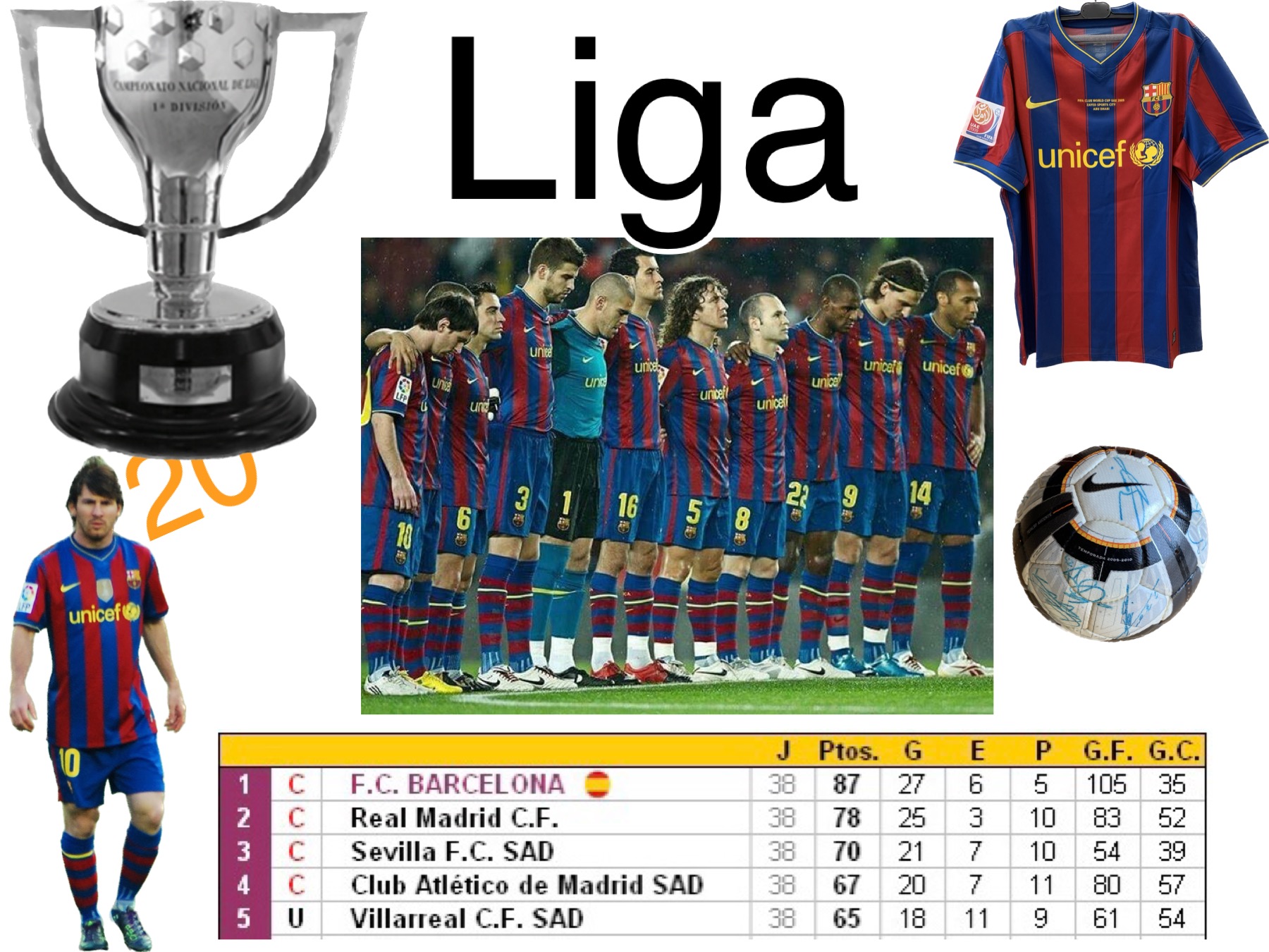 Temporada 2009/2010 FC Barcelona supercopa Europa España Mundial clubs liga