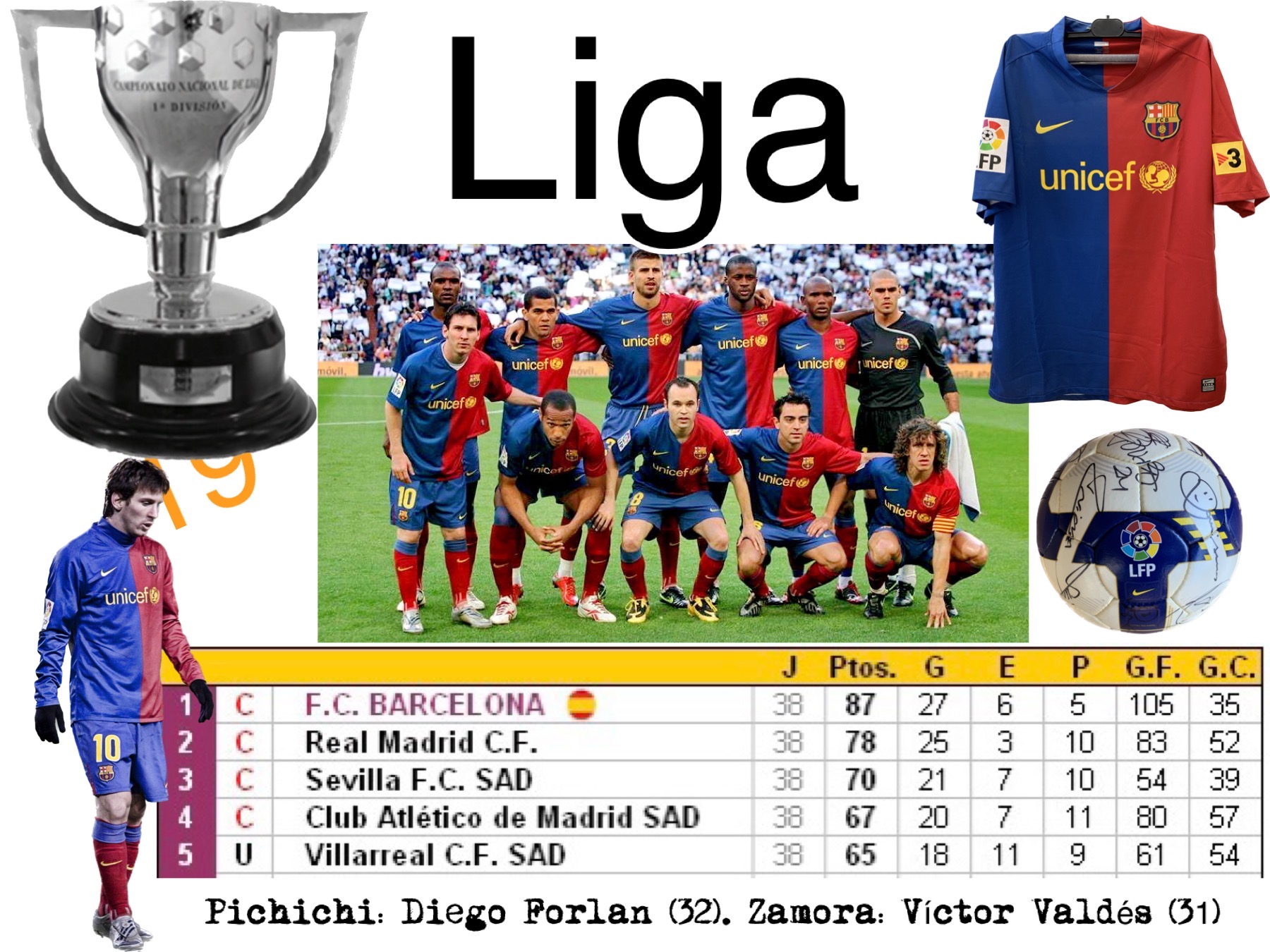 Liga 2008-2009 Campions de tot Guardiola, Messi