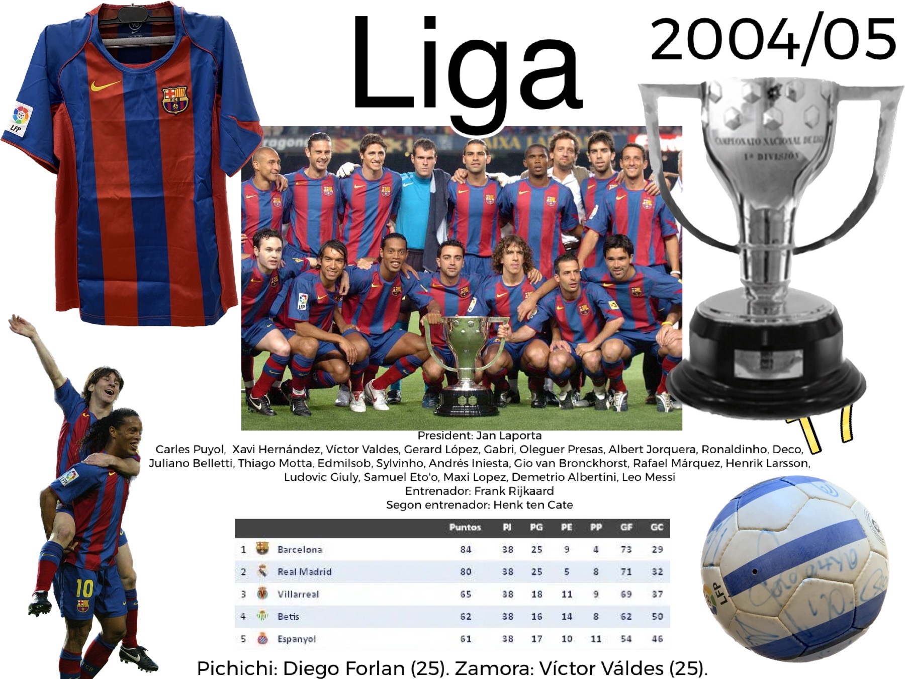 Temporada 2004-2005 FC Barcelona campió Liga