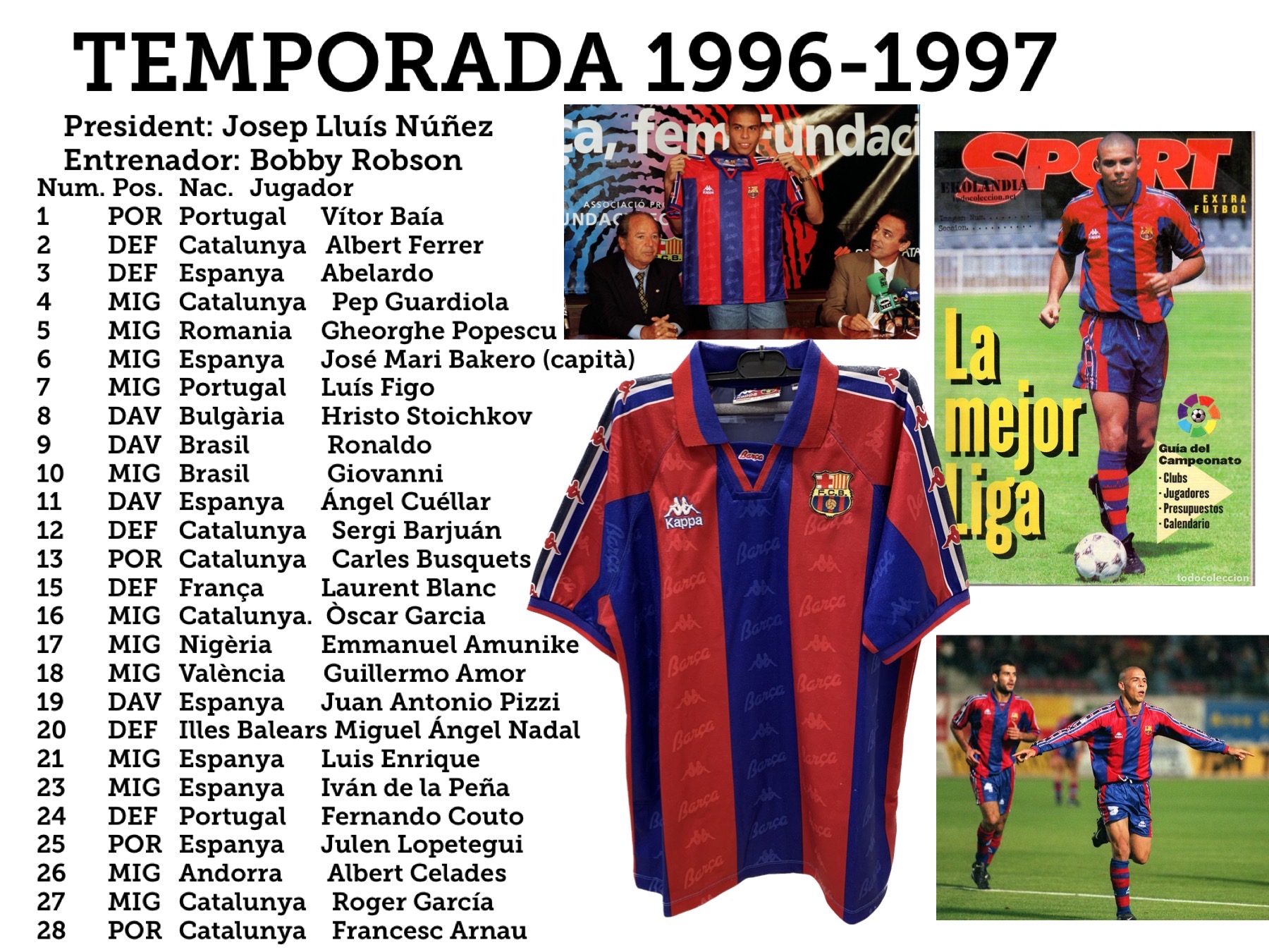 Temporada plantilla FC Barcelona 1996 Ronaldo