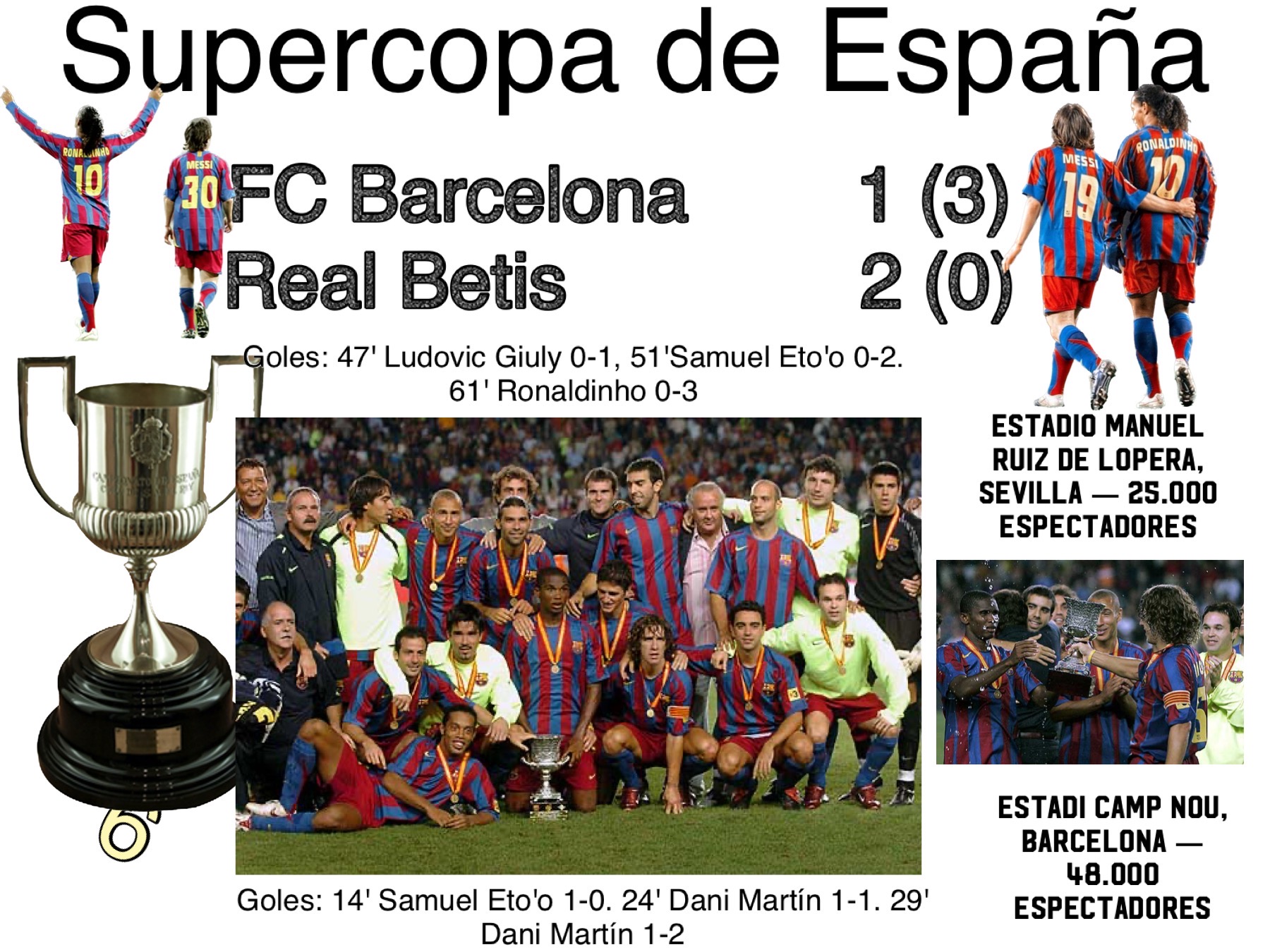 Temporada 2005-2006 FC Barcelona Supercopa Liga Champions