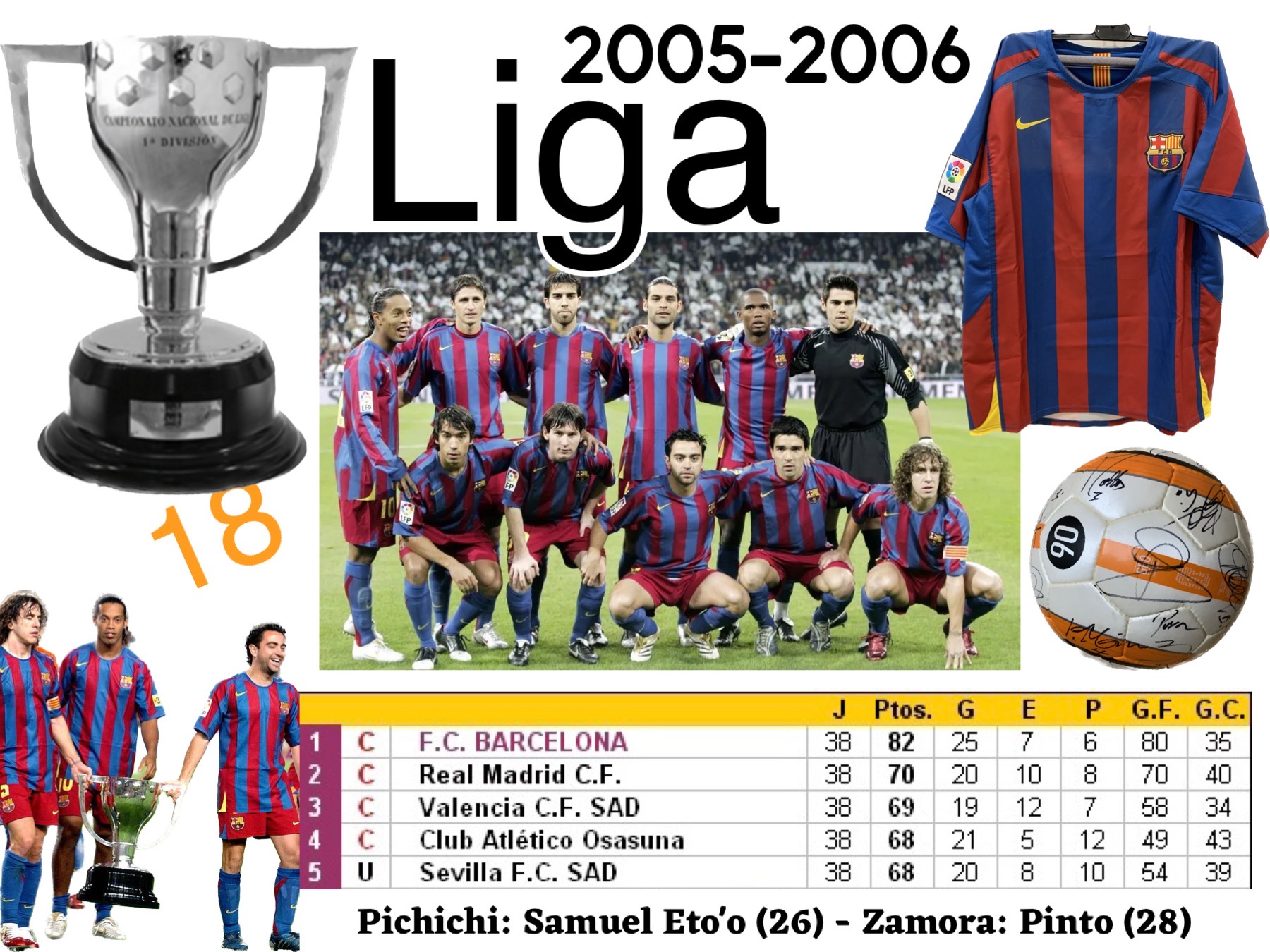 Temporada 2005-2006 FC Barcelona Supercopa Liga Champions