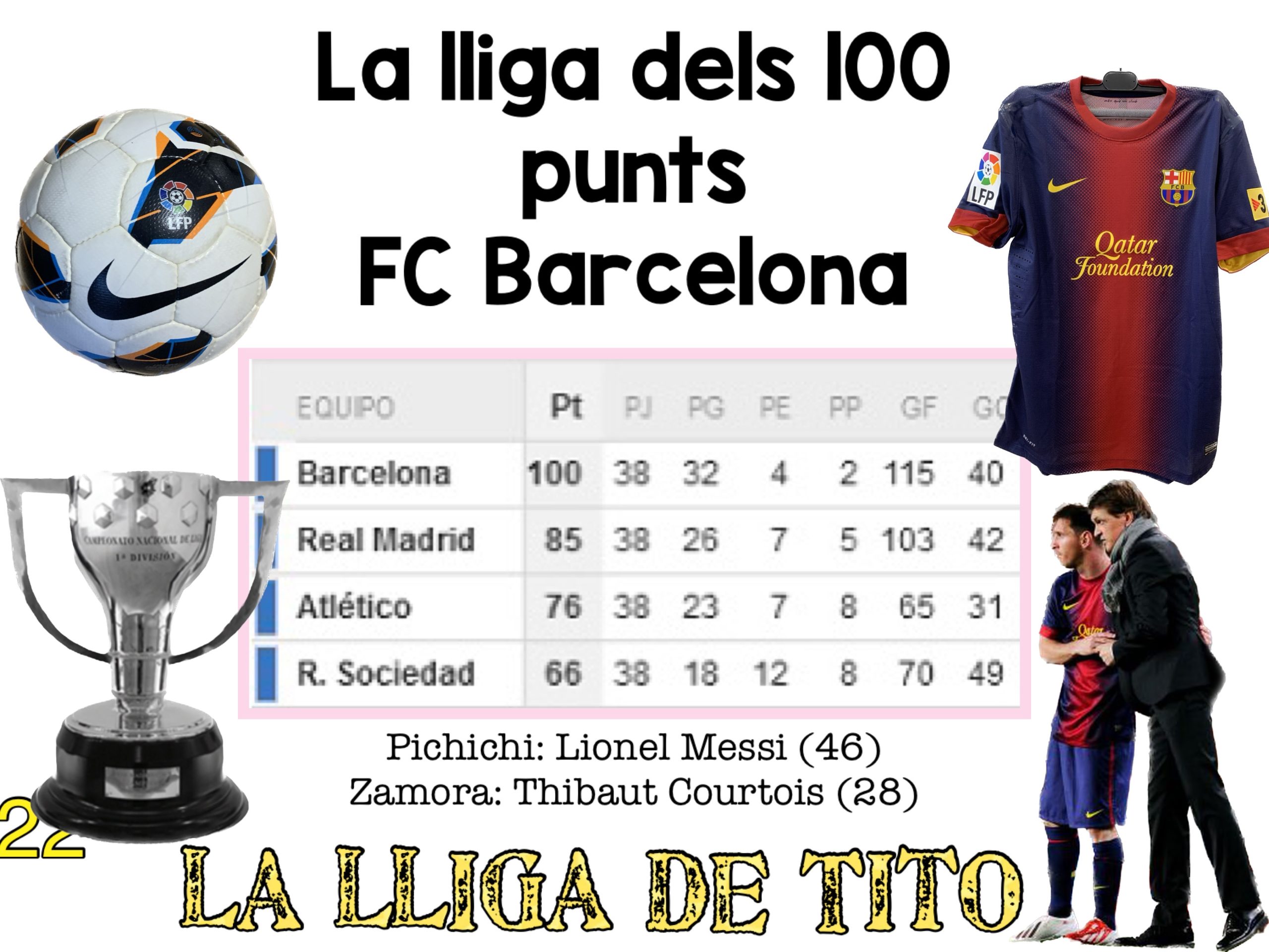 La liga dels 100 punts Tito Vilanova 2012-2013 FC Barcelona