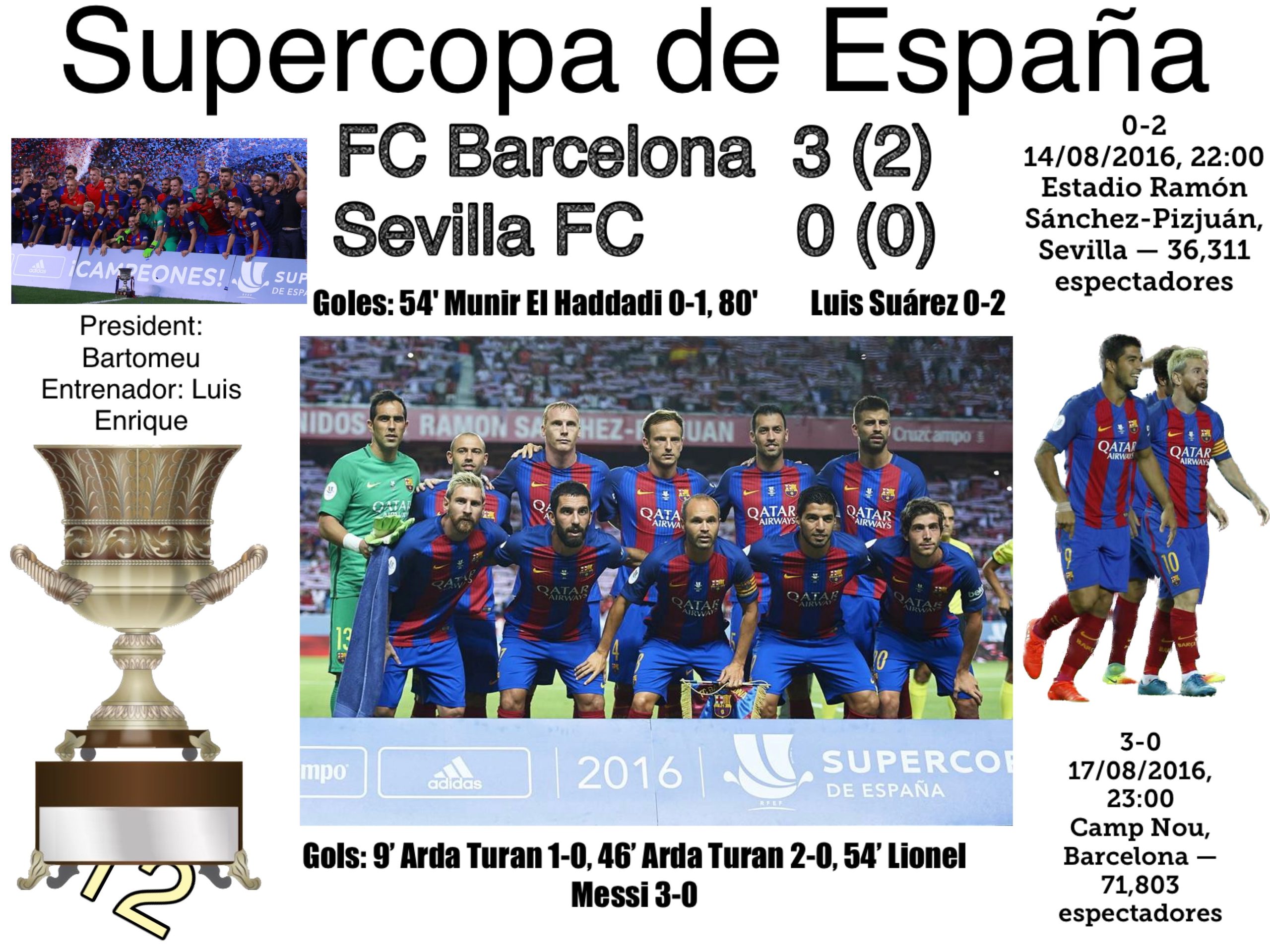 TEMPORADA 2016-2017 FC Barcelona Supercopa España