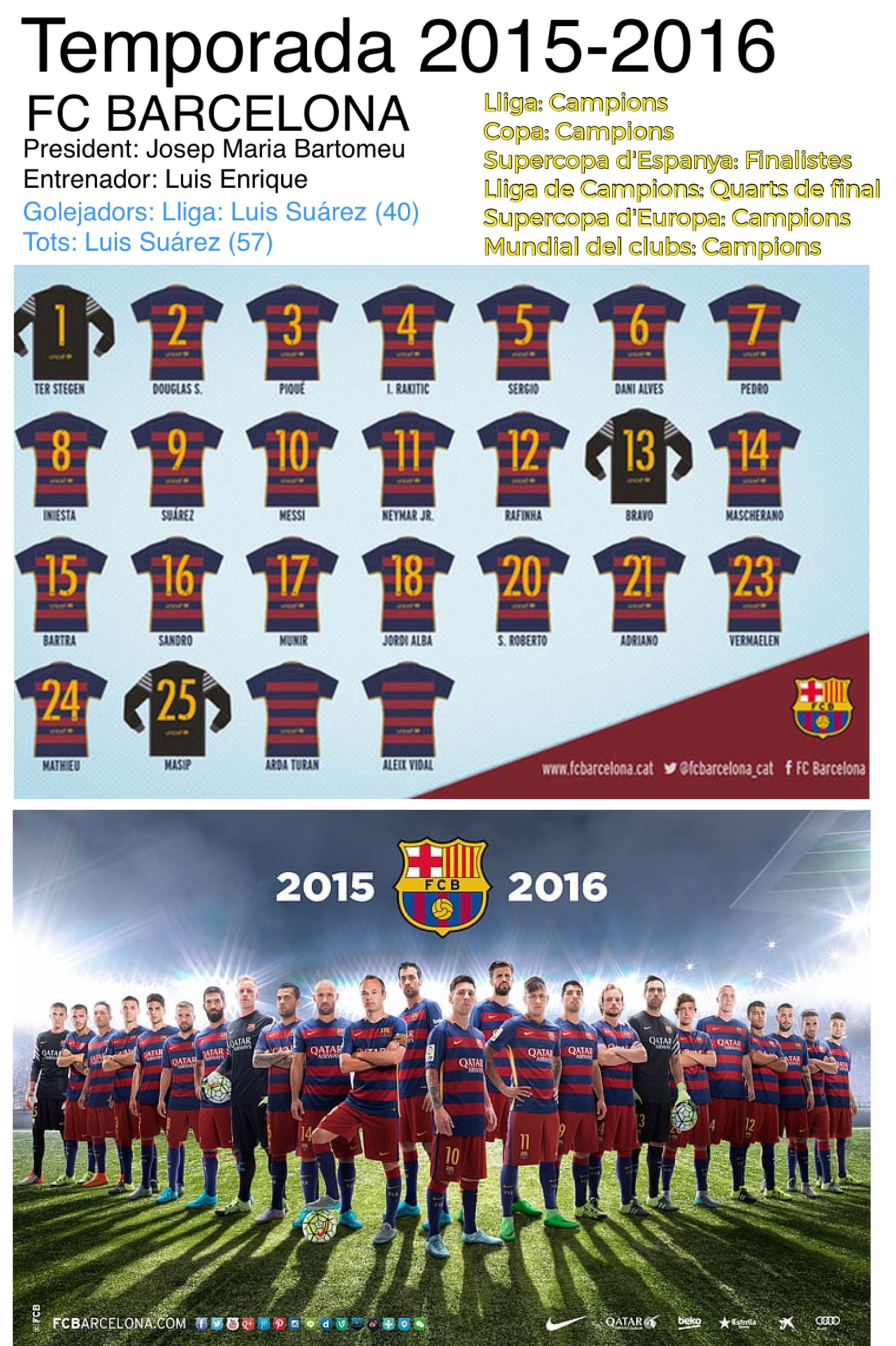 Temporada 2015-2016 FC Barcelona Copa del Rey Liga Supercopa Europa Mundial Clubs