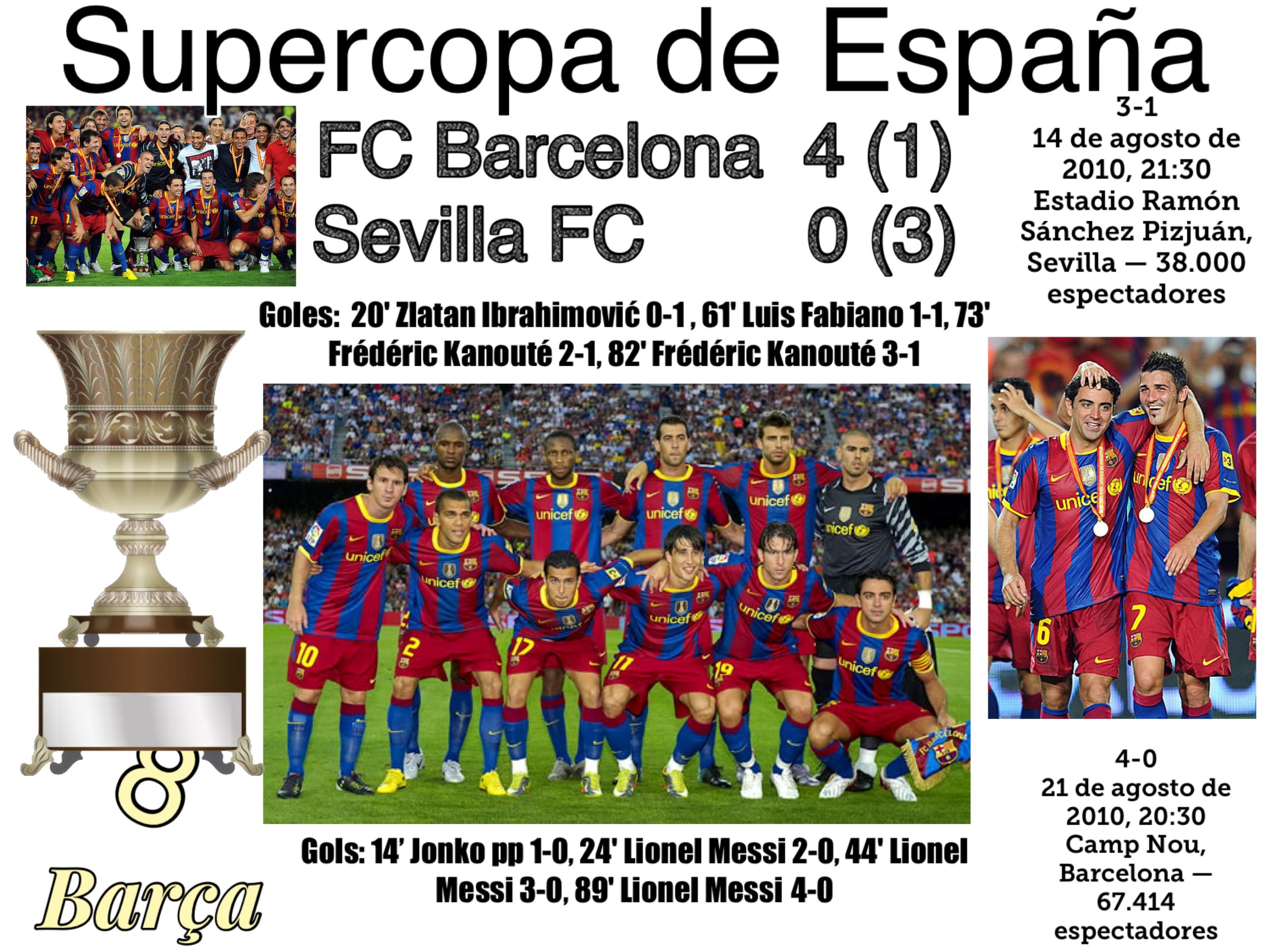 Supercopa España 2010-2011 Barça Sevilla