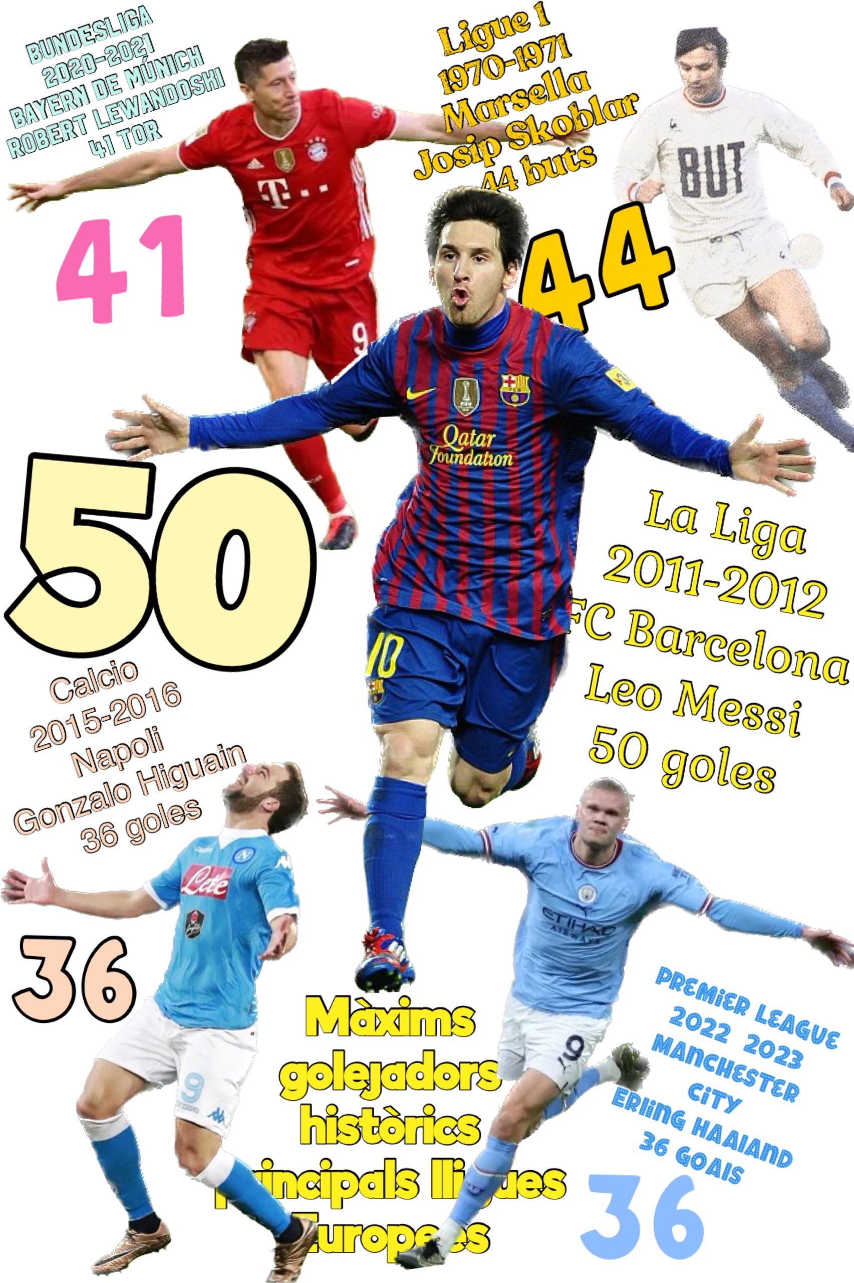 Record Messi gols marcats en un Campionat Europeu
