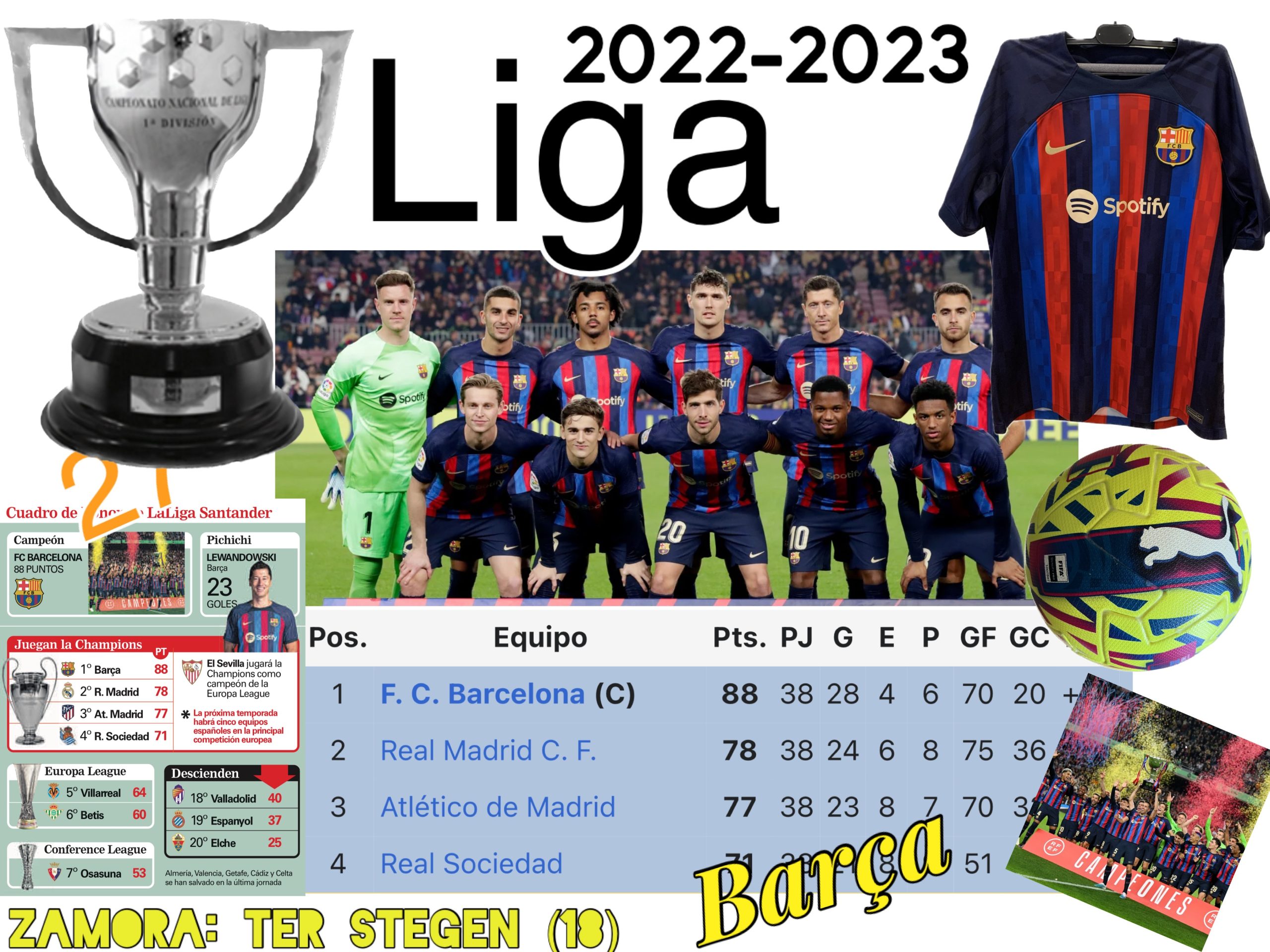 Temporada 2022-2023 liga FC Barcelona