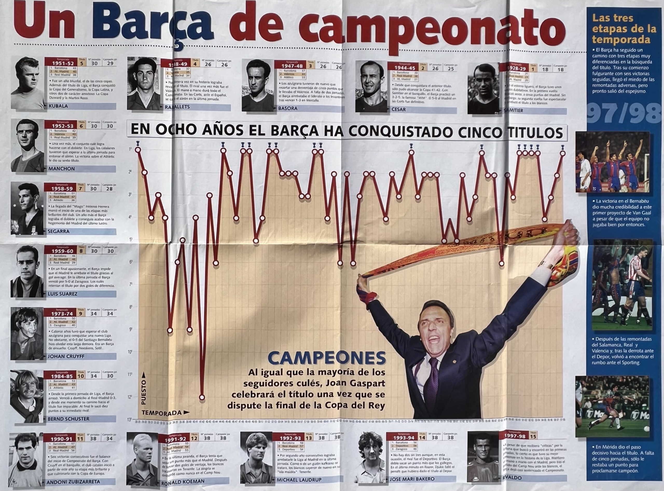 reverso pòster FC Barcelona 1997-1998 Marca mega póster