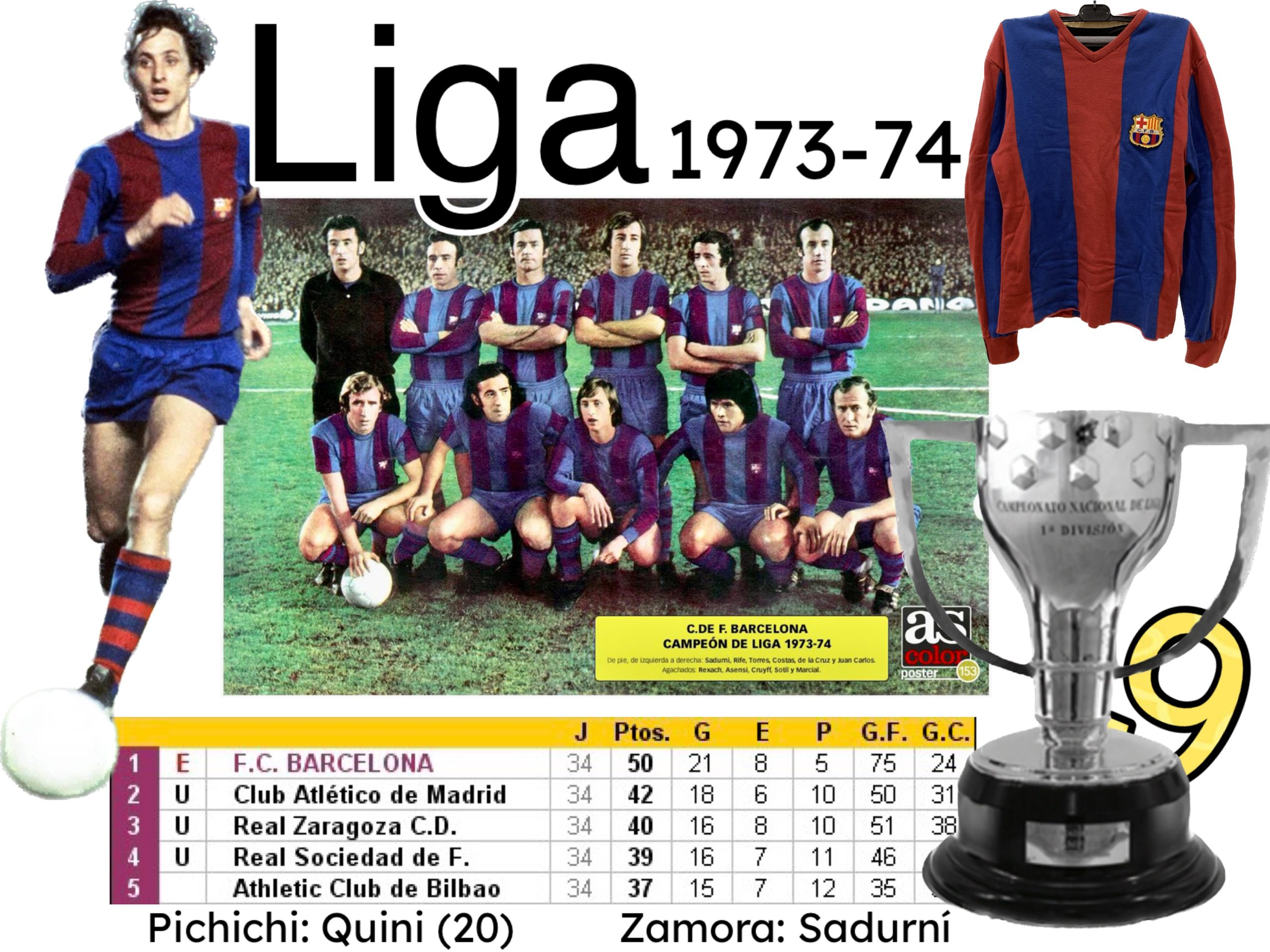 Temporada 1973-1974 FC Barcelona