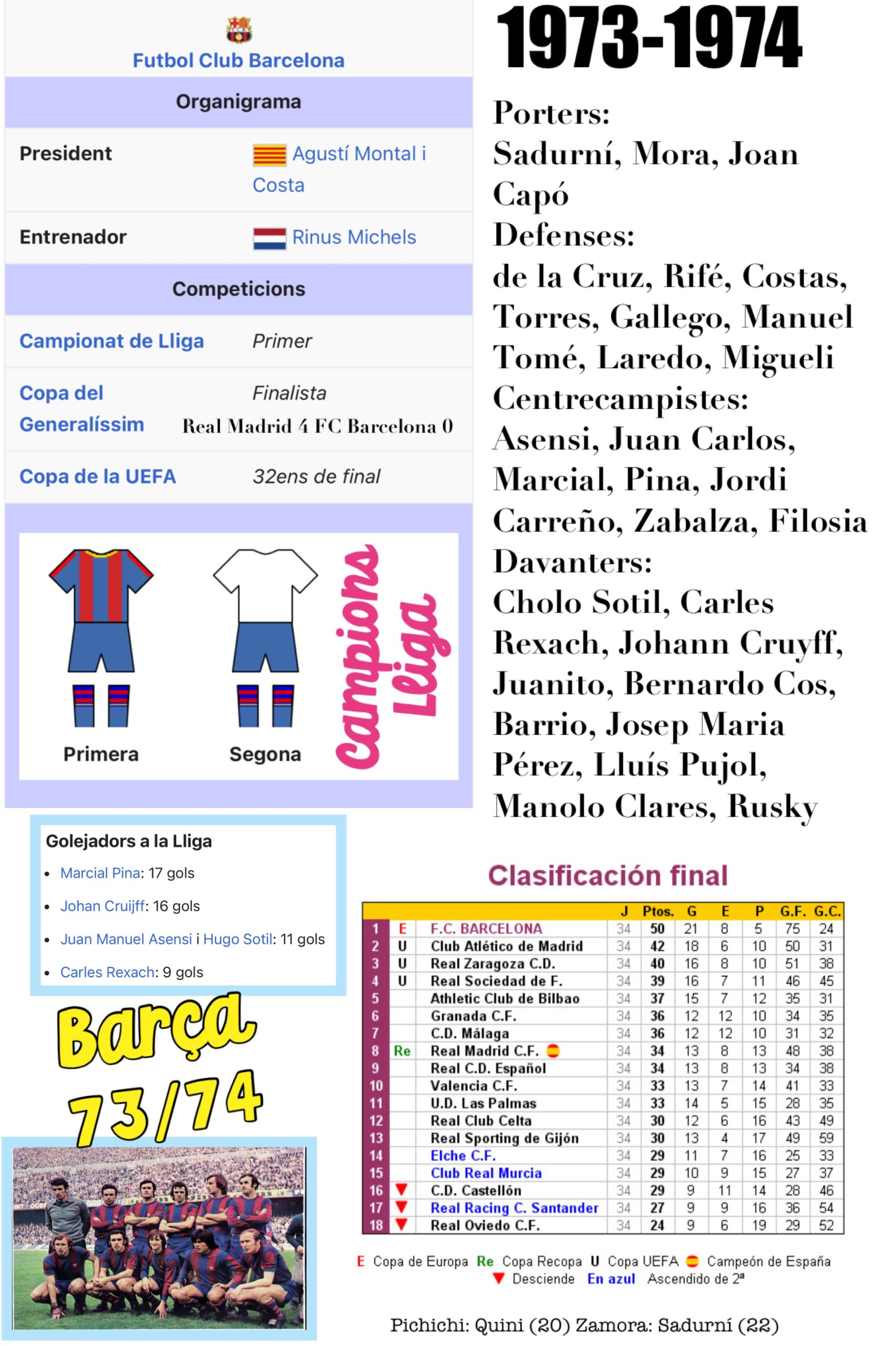 Temporada 1973-1974 FC Barcelona