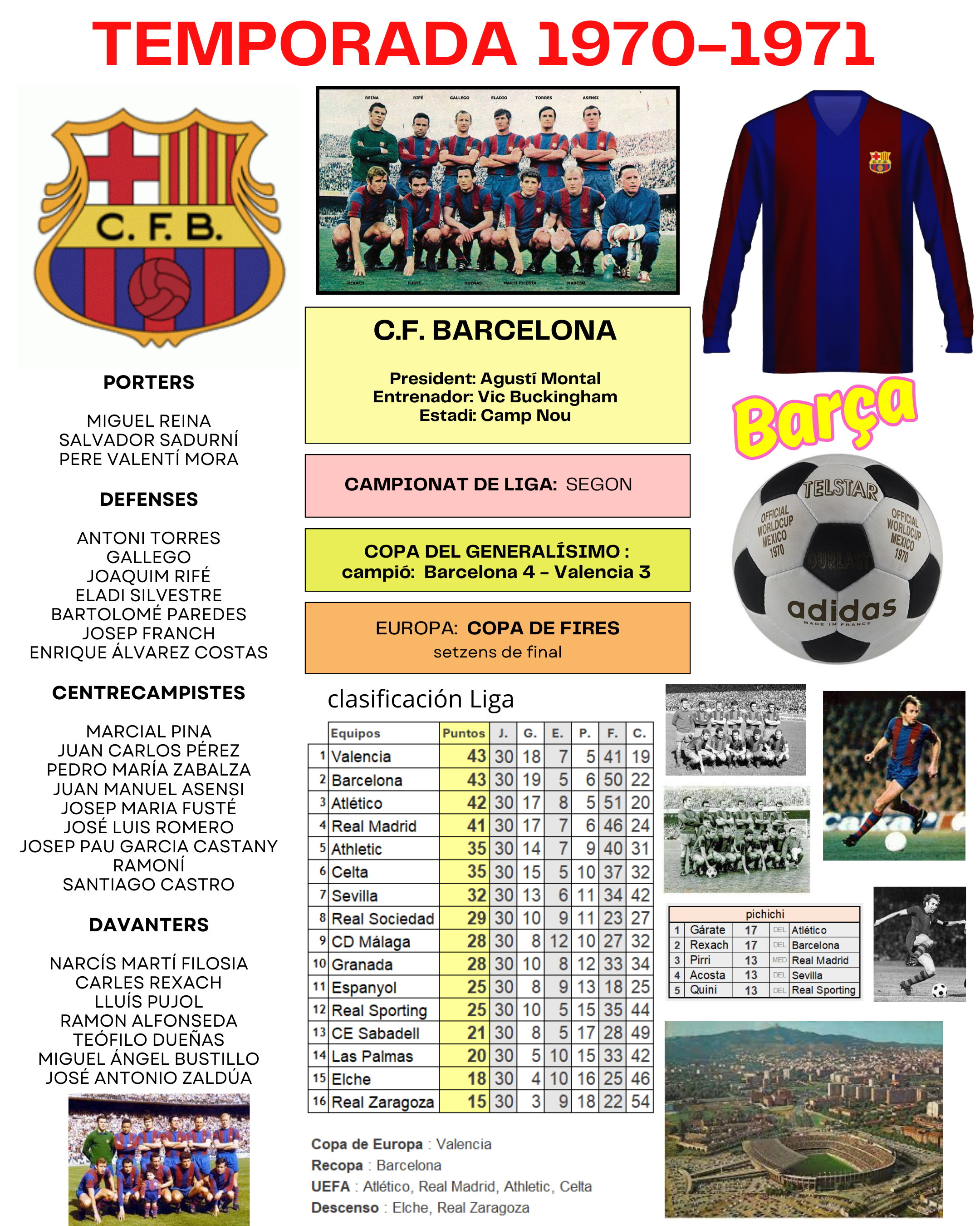 Temporada 1970-1971 Copa del Generalísimo