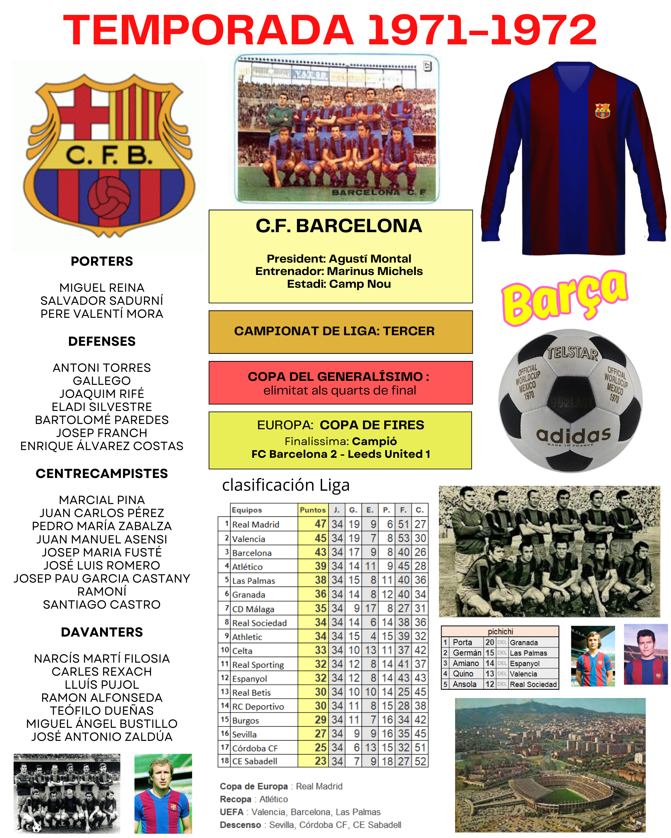Temporada 1971-1972 Copa de Fires Finalíssima