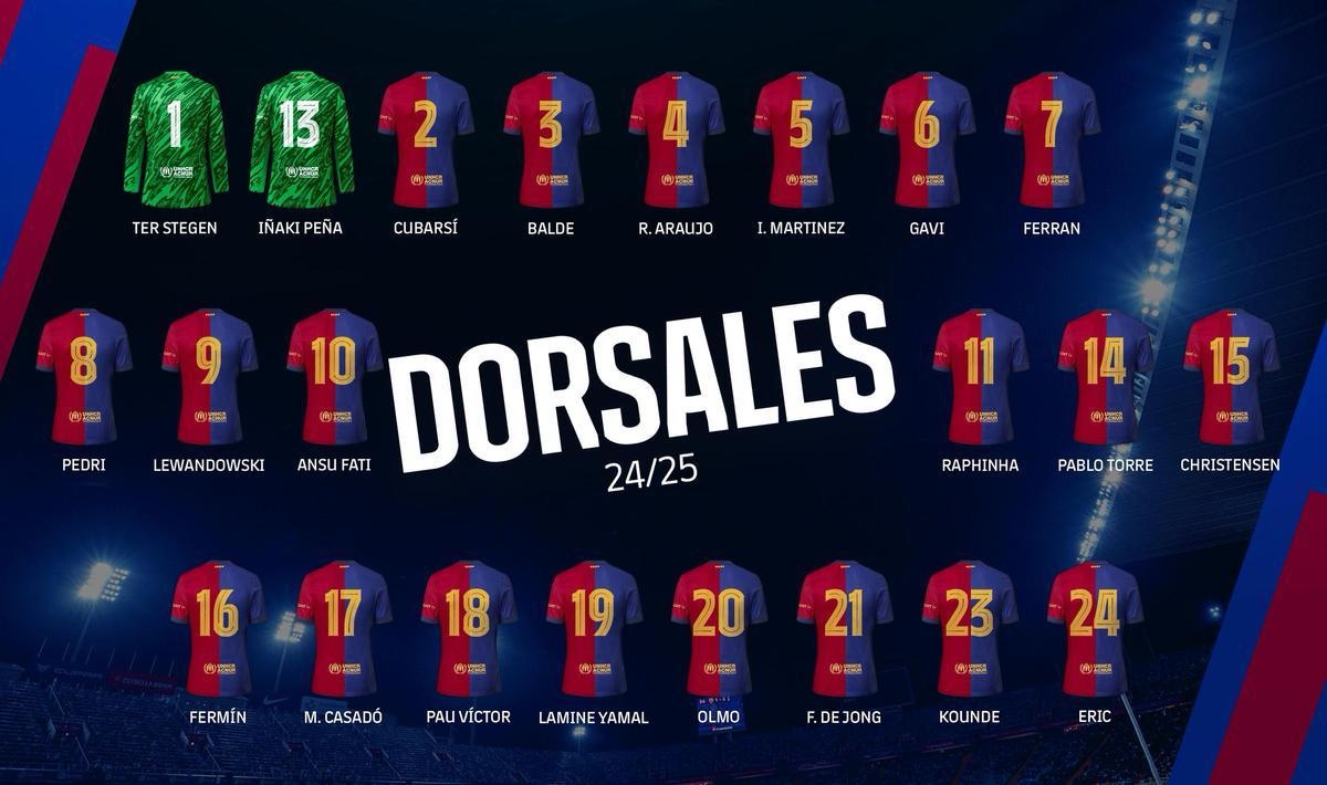 2025 F.C.BARCELONA