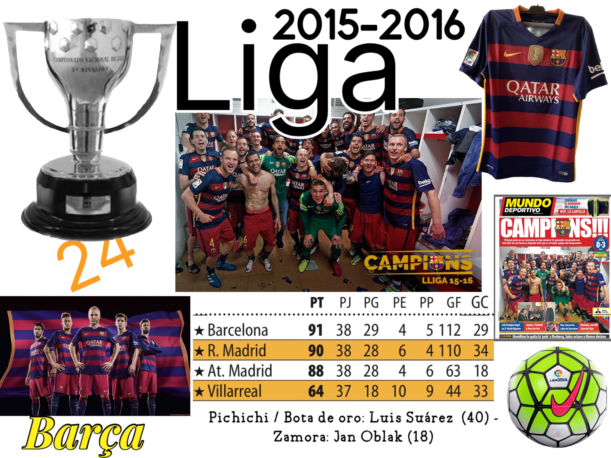 Liga 2015-2016 FC Barcelona