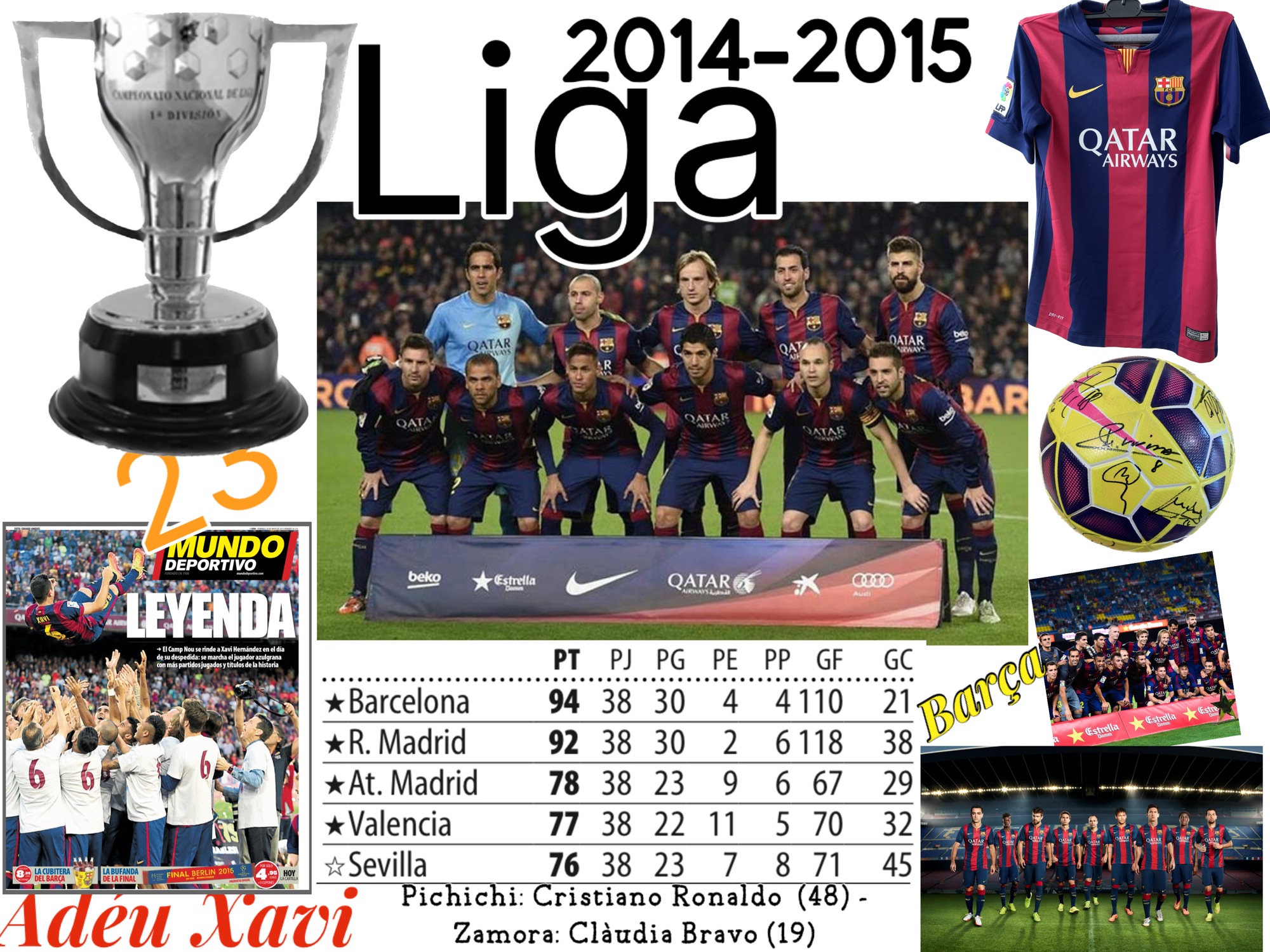 Liga 2014-2015 FC Barcelona