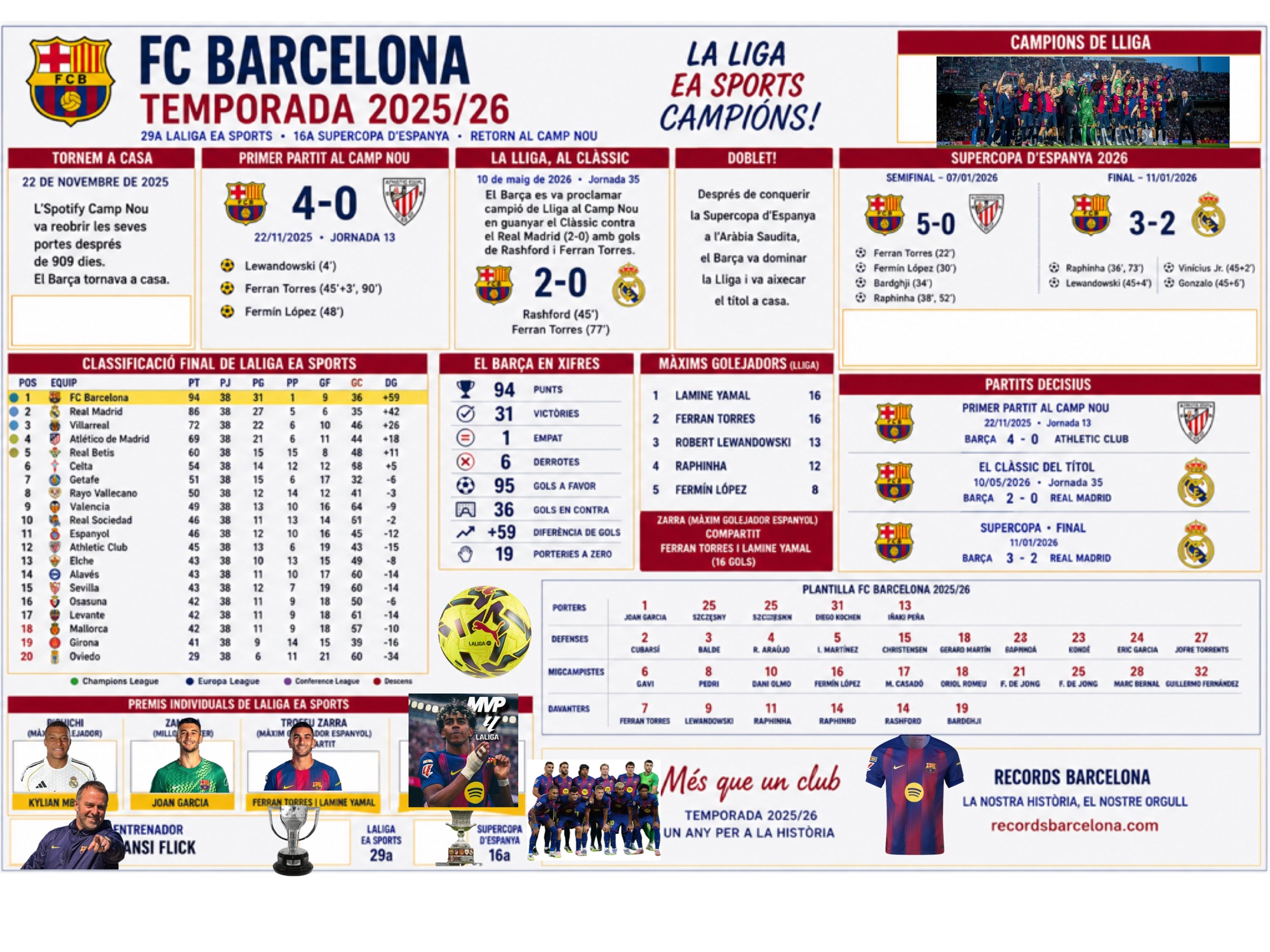 Temporada 2025-2026 Campeón liga FC Barcelona